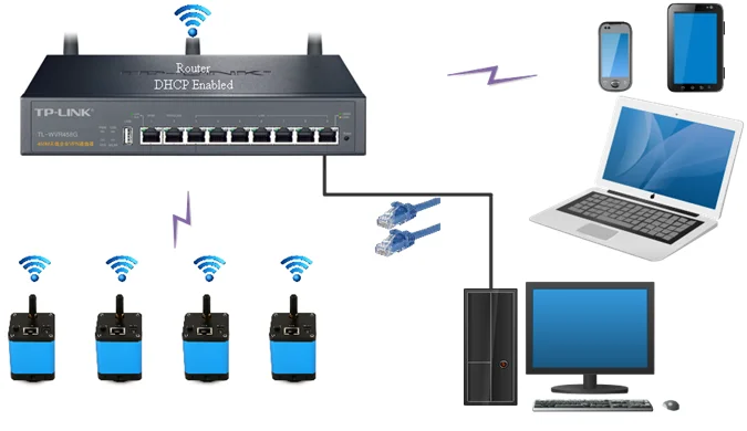 WECAM5MPA 5MP WIFI+LAN Микроскоп Цветная камера с очками креплением C и Sony IMX178 1/1 8-дюймовая