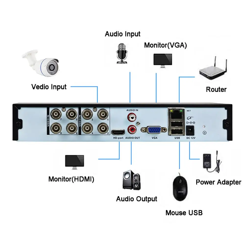 Видеорегистратор RUSFEIDA 8CH 5MP N 5 в 1 Гибридный AHD DVR система видеонаблюдения для