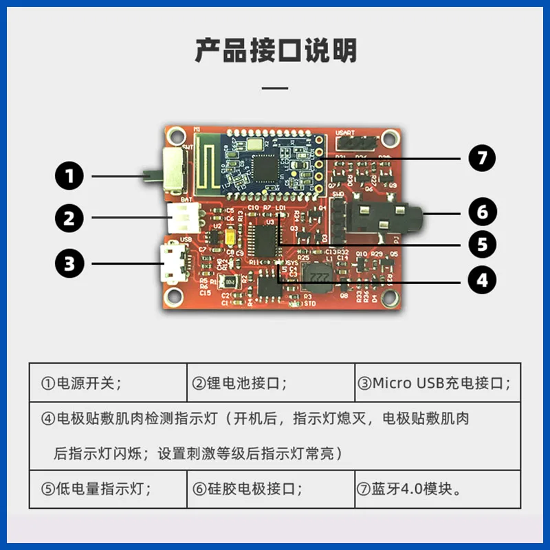Электронная стимуляция с низкочастотным импульсным модулем | Бытовая техника