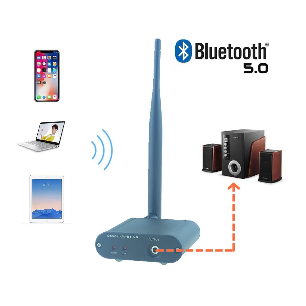 Mshow Bluetooth 5 0 CSR8675 музыкальный ресивер DAC стандарта Hi Fi адаптер для домашней
