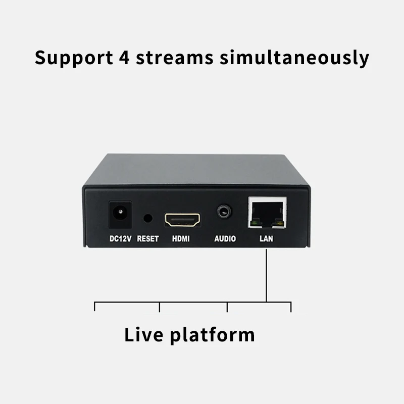 H.265 H.264 Hdmi Video Rtmp Iptv Youtube Audio Encoder TV Facebook Live Streaming Encoder(US Plug) | Электроника