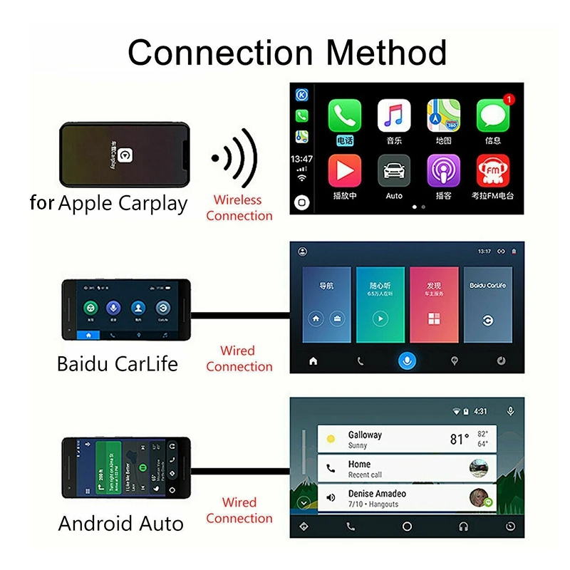 

Wireless Bluetooth USB Dongle Adapter for iPhone & Android Phone - Phone Screen Casted to Car Radio