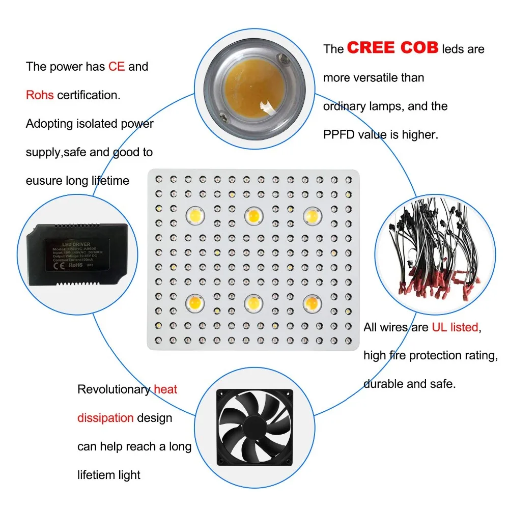 Phlizon grow lamp cob led grow light 3000 Вт полный спектр led kweeklampen растущий свет для Цветение растений дропшиппинг