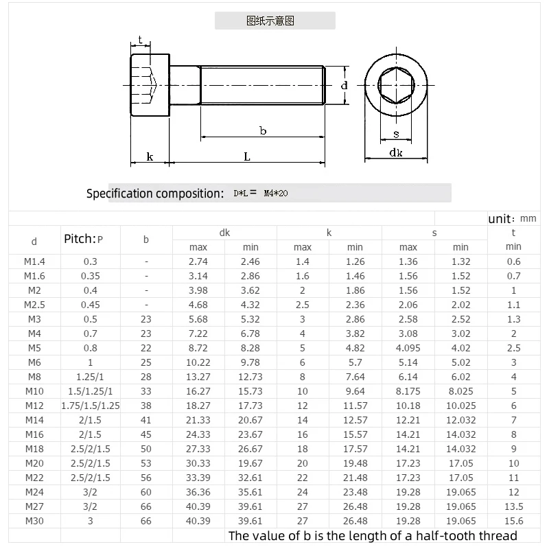 

M3M4 high-strength grade 12.9 hexagon socket screw full-thread cylindrical head bolt cup head hexagon socket screw