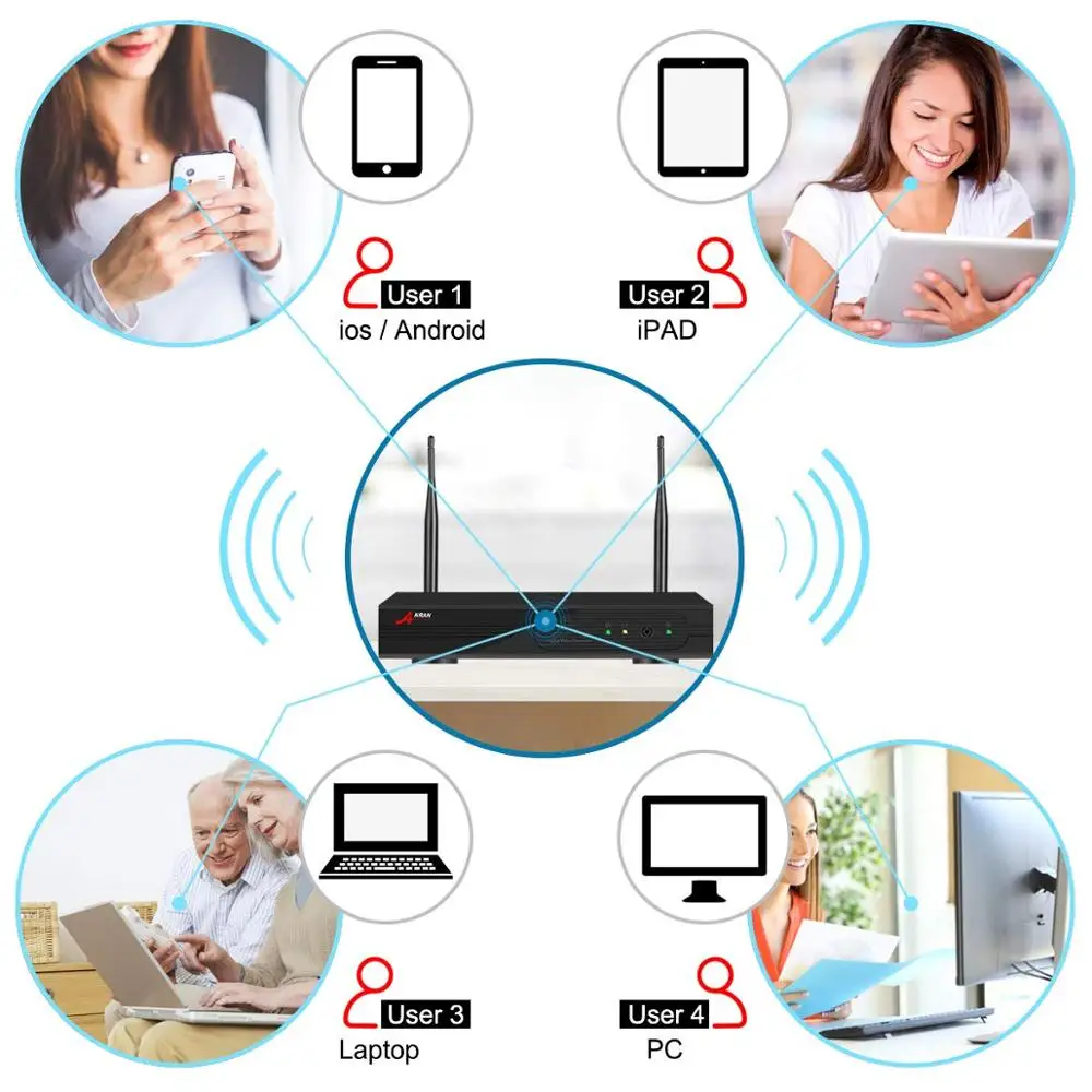 Pаспродажа Четырехканальный или 8-канальный беспроводной сетевой видеорегистратор ANRAN для Wi-Fi камер ANRAN, сетевой видеорегистратор 1080P