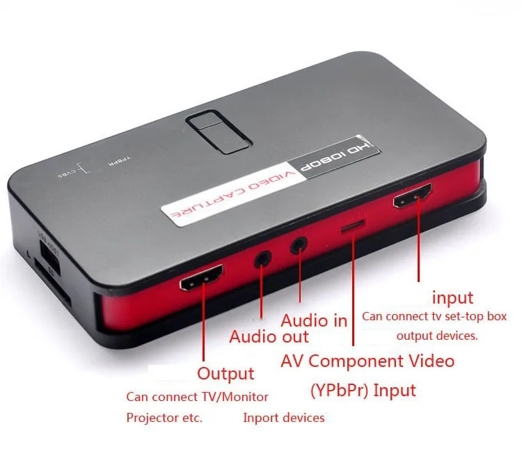 Box Into Usb Disk Sd Card For Xbox360/one Ps3/4