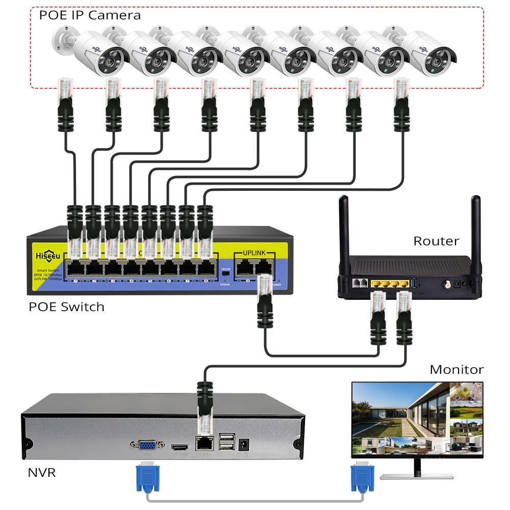 Hiseeu H.265 HEVC 8CH 16CH CCTV NVR для 5MP/4MP/3MP/2MP ONVIF 2,0 IP камера металлическая сетевая видеокамера P2P для системы видеонаблюдения