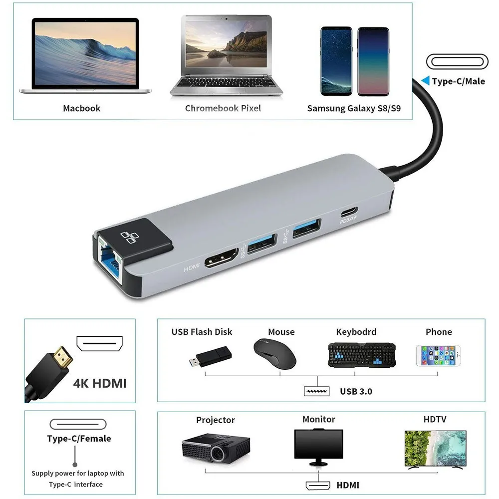 5 в 1 USB 3 0 концентратор C Мульти разветвитель HDMI порт адаптер док-станция для MacBook Pro