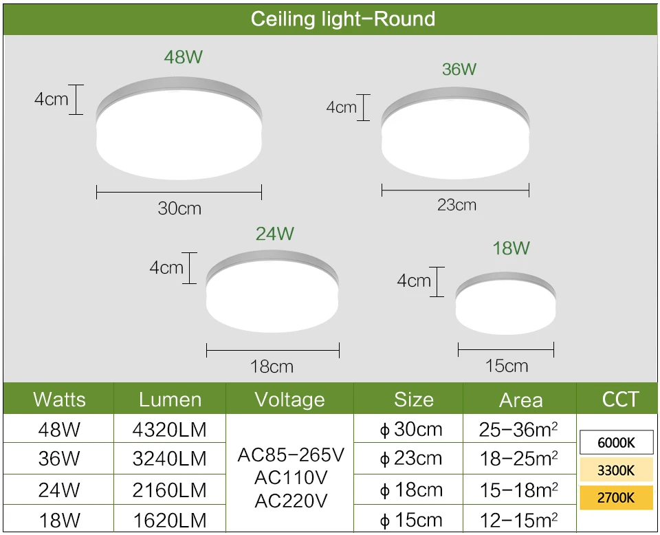 LED Panel Lamp LED Ceiling Light 48W 36W 24W 18W 13W 9W 6W Down Light Surface Mounted AC 85-265V Modern Lamp For Home Lighting 6 H63081f15cb744f0a9d6f9c866c5de3a0I