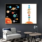 Солнечная система Вселенная Планета Земля Луна образование холст постер и печать Настенная картина для детской комнаты домашний декор
