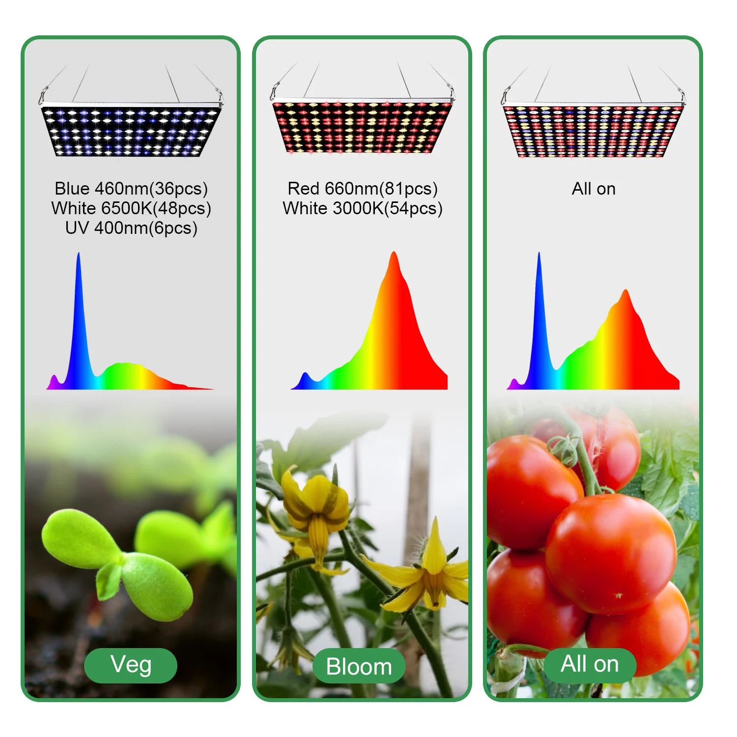Светодиодсветильник панель JCBritw для выращивания растений с регулируемой