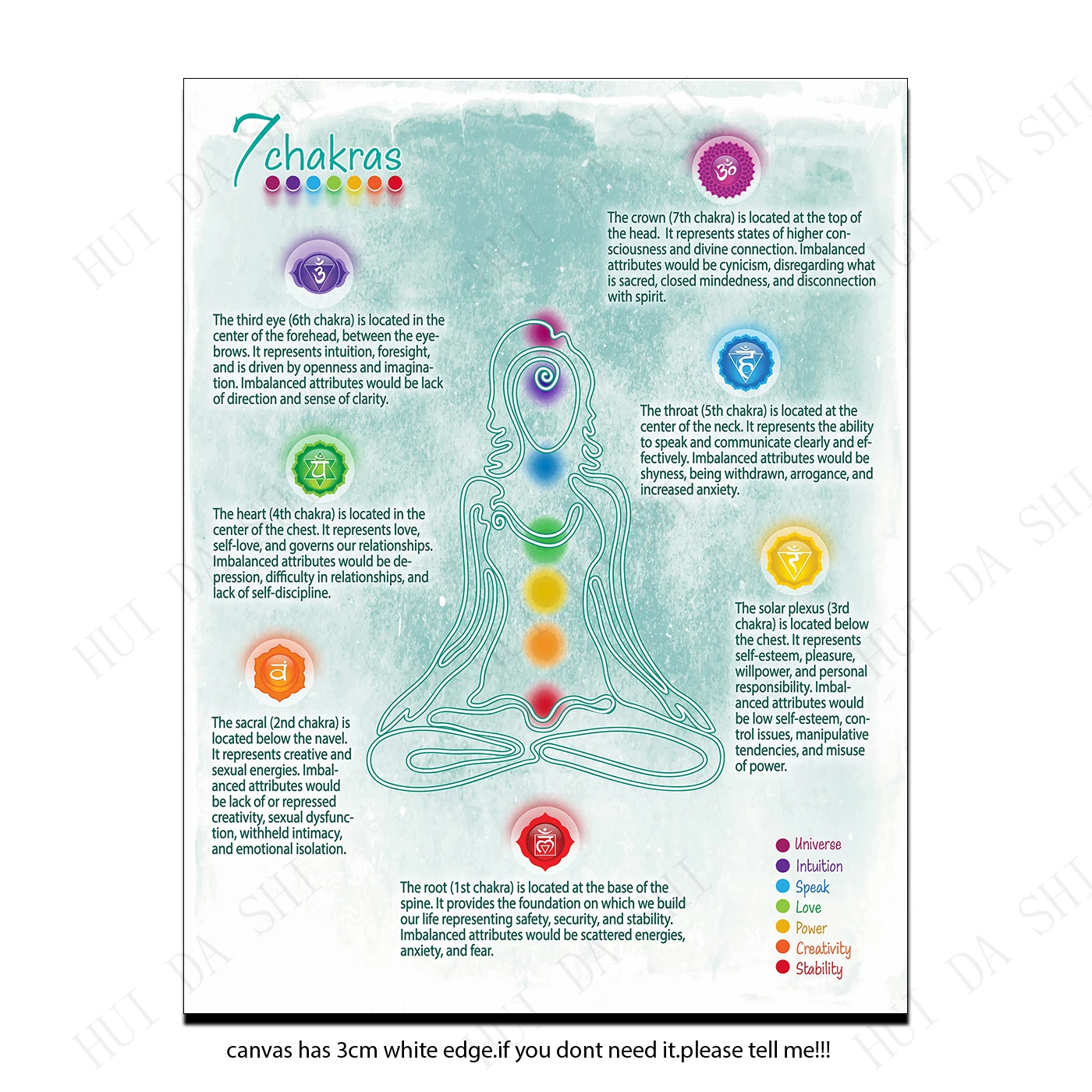 

Chakra Gemstones Printable Poster