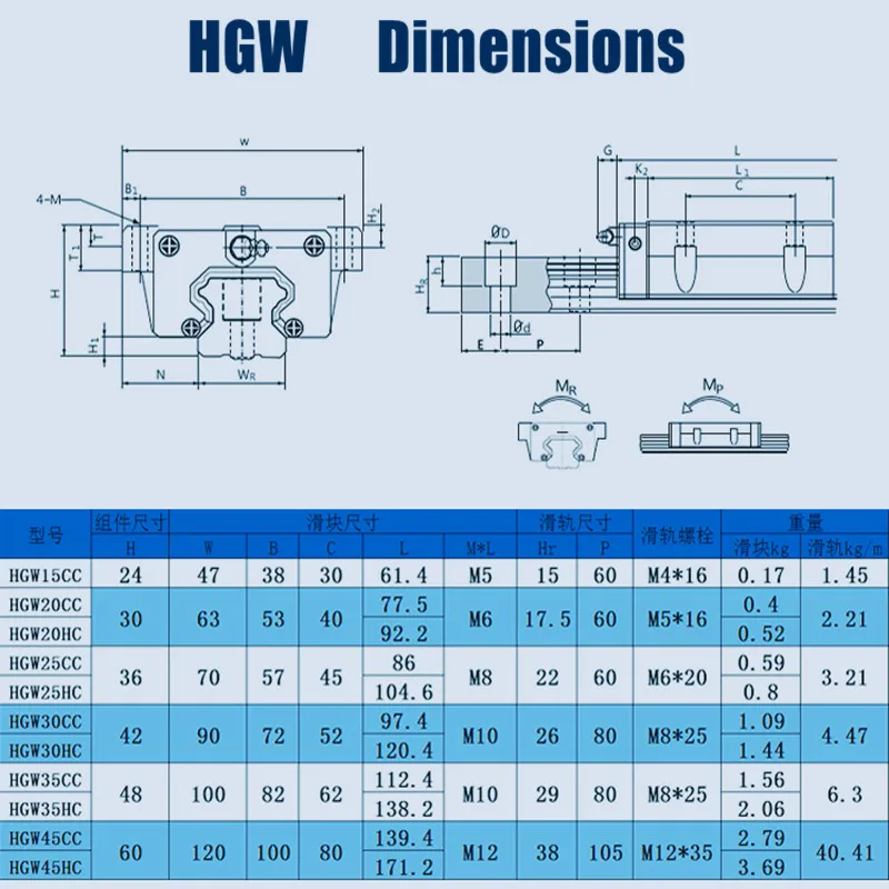Раздвижной блок HGH30CA / HGW30CC HGH35CA HGW35CC/HGH30HA/HGW35HC используется для самостоятельной