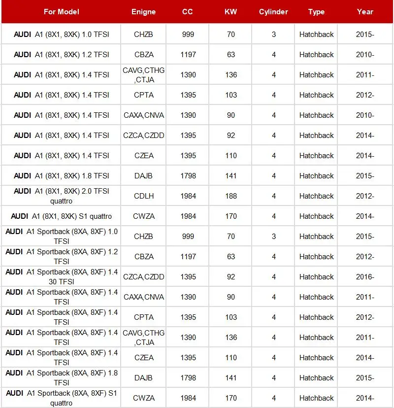 Топливный фильтр 1K0201051K для Audi A1 8X 2010-/Audi A3 8P 2006-/S3 quattro 2006-2013/AUDI TT 8J 2008- модель 1 шт