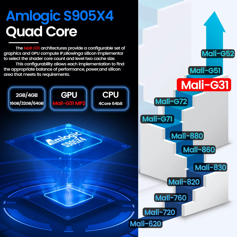 ТВ-приставка Transpeed Amlogic S905X4 8K Android 11.0 2 4G и 5 8G очень быстрый WiFi 4K голосовой помощник