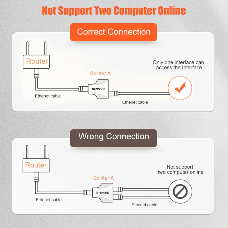 Ethernet адаптер SAMZHE удлинитель кабеля Lan разветвитель для интернет подключения Cat5