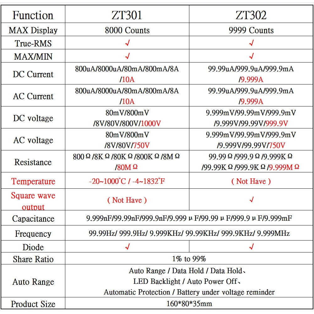 Цифровой мультиметр BSIDE ZT301 302 True-RMS DC/DA Вольтметр Амперметр DMM Сопротивление ом