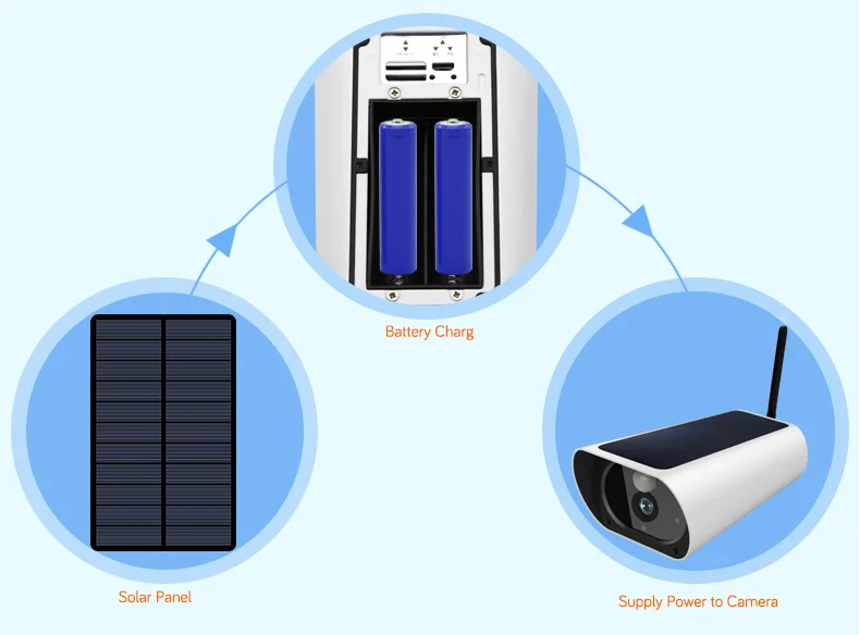 WakeView HD 1080P Wifi Batt ery Солнечная уличная камера видеонаблюдения домашняя камера безопасности wifi Водонепроницаемая PIR мобильное приложение