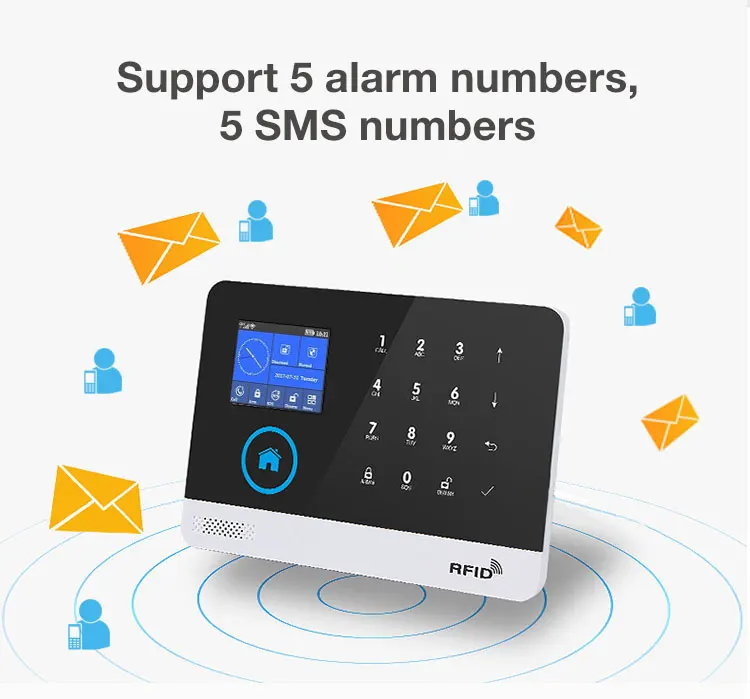 Система сигнализации HIVA 4G с поддержкой GSM и Wi-Fi | Безопасность защита