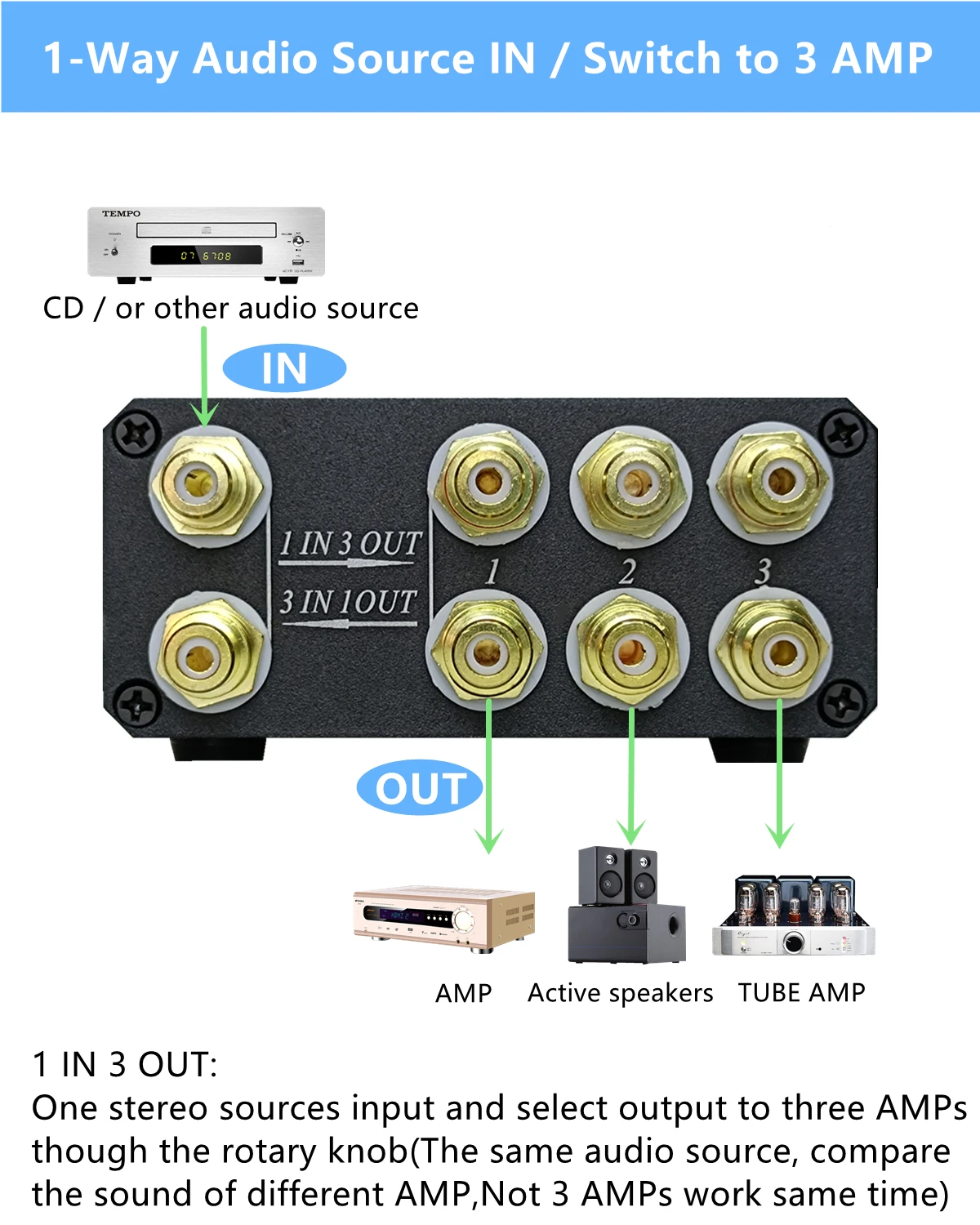 Выход SOLUPEAK U31 1(3) в 3(1) выход RCA стерео аудио источник переключатель сигналов