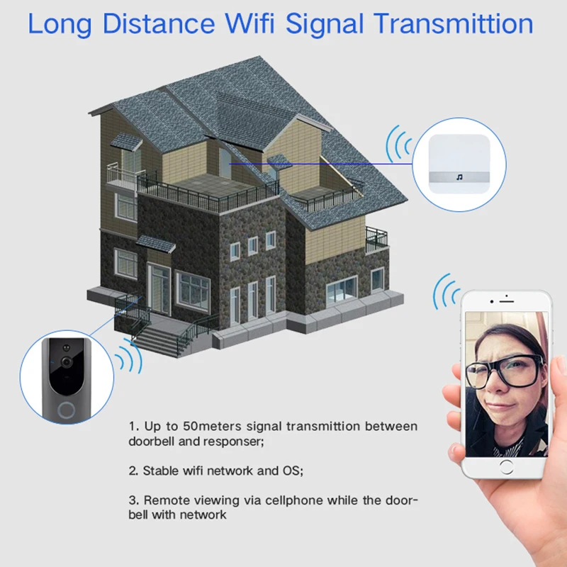 WiFi Doorbell Smart Video Intercom HD 1080p Visual Mobile Phone Alarm Camera Home Monitoring Network Wireless Door Bell | Безопасность и