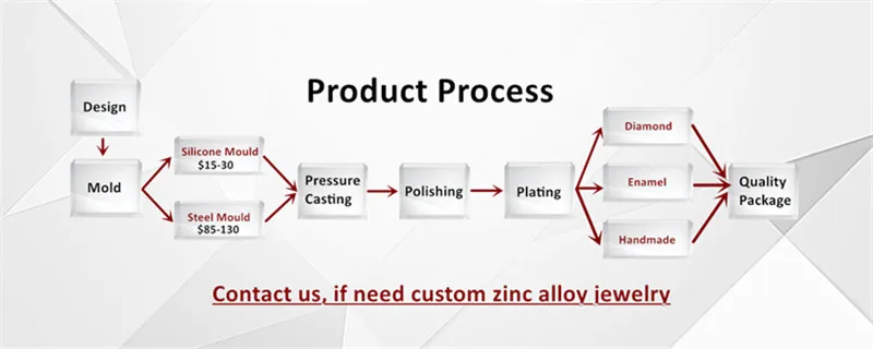 BoYuTe принимает заказ на с логотипом подвески из металлического цинкового сплава