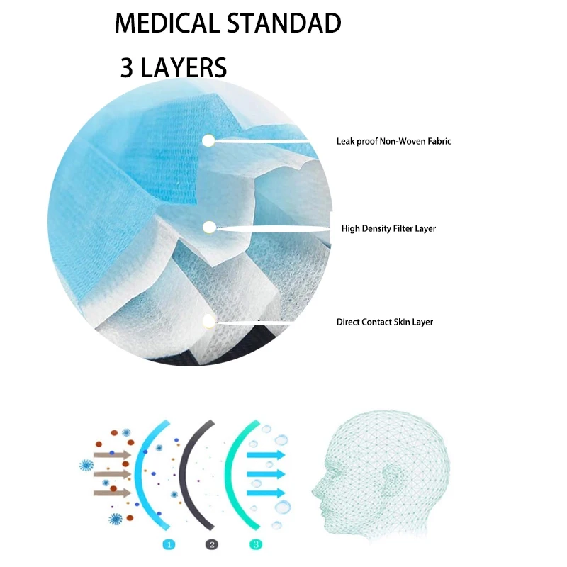 3 слойная маска против вирсуса 24 часа быстрая доставка защитные маски