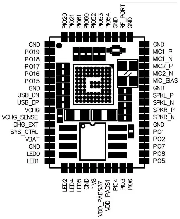 

Taidacent USB to BLE dongle QCC3034 Single-chip Dual Mode BLE 5.0 Audio Module Module BTM334