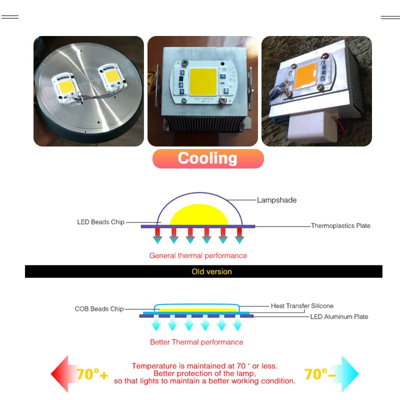 LED Chip 10W 20W 30W 50W No Need Driver COB AC 220V High Brightness Energy Saving Diy Spotlight Flood Light Bulb Chip images - 6