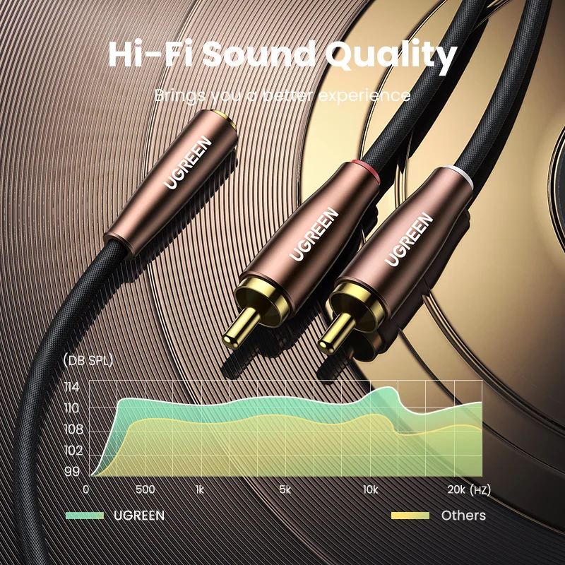 UGREEN RCA Cable 3.5mm Female to 2 Male Stereo Audio Adapter Hi-Fi Sound Y Splitter Dual Shielded Aux Cord | Электроника