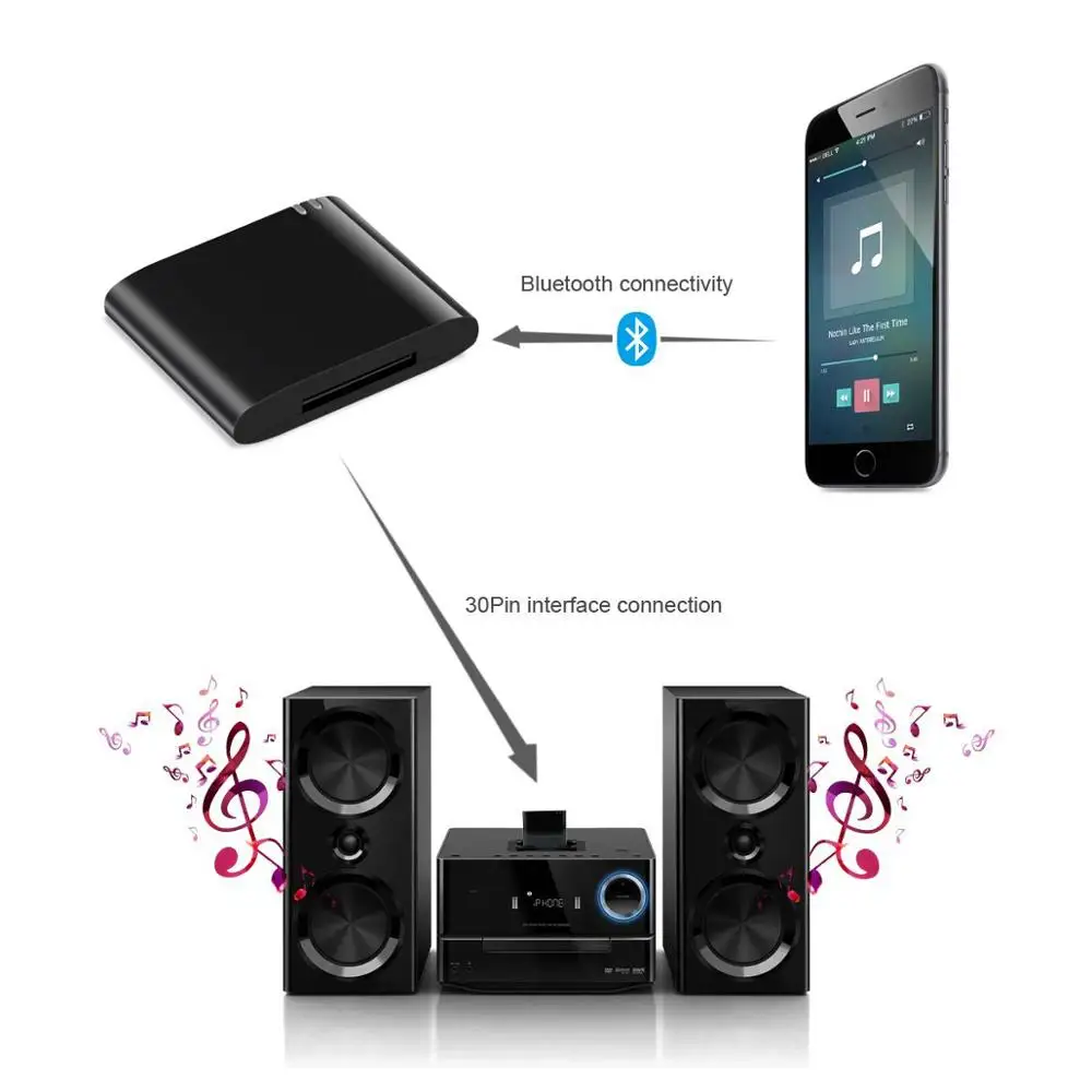 30Pin Bluetooth 5 0 A2DP 30 Pin стерео аудио адаптер Беспроводной музыкальный приемник для