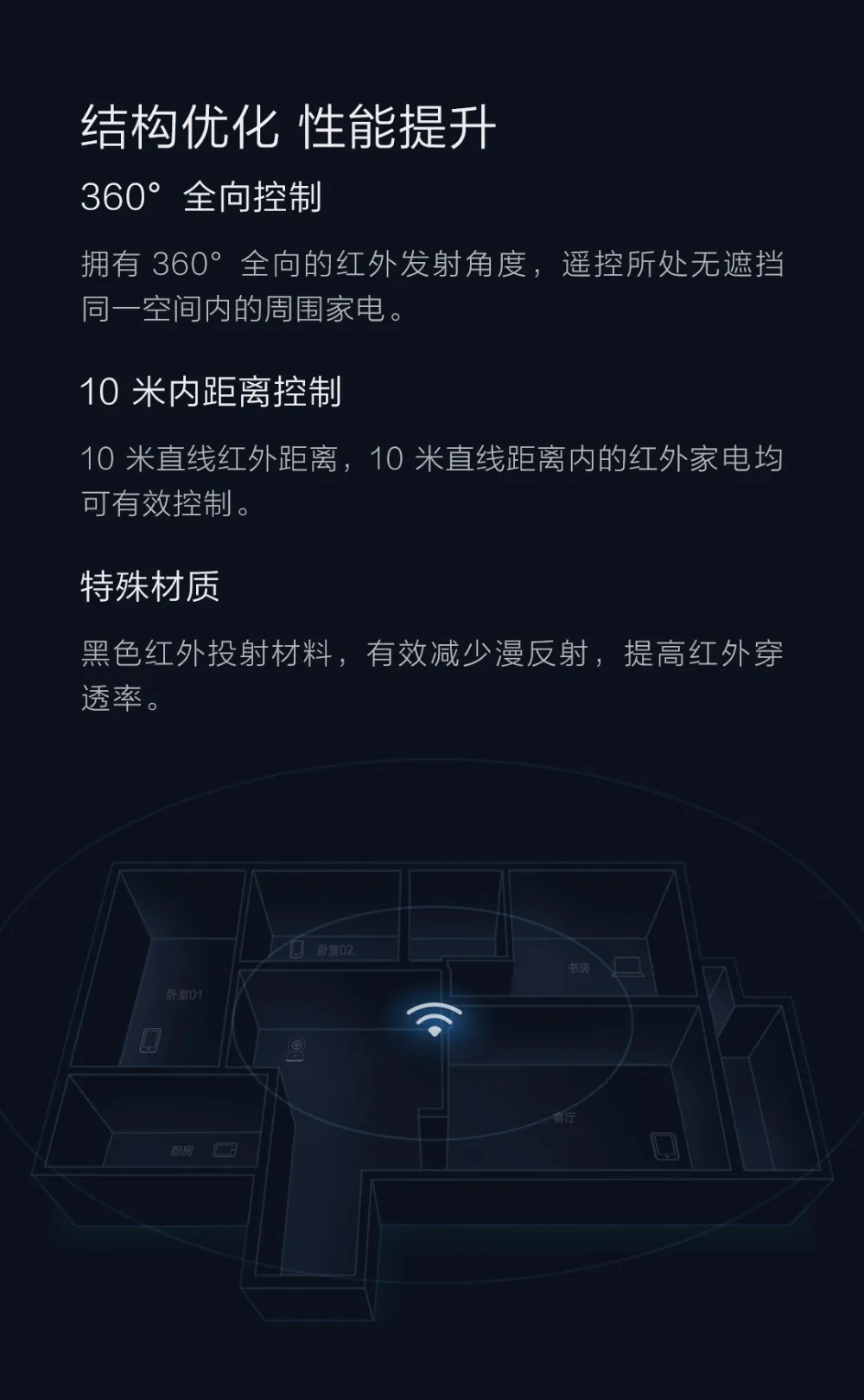 Xiaomi Универсальный умный пульт дистанционного управления бытовая техника wifi+ ИК-переключатель 360 градусов для кондиционера ТВ