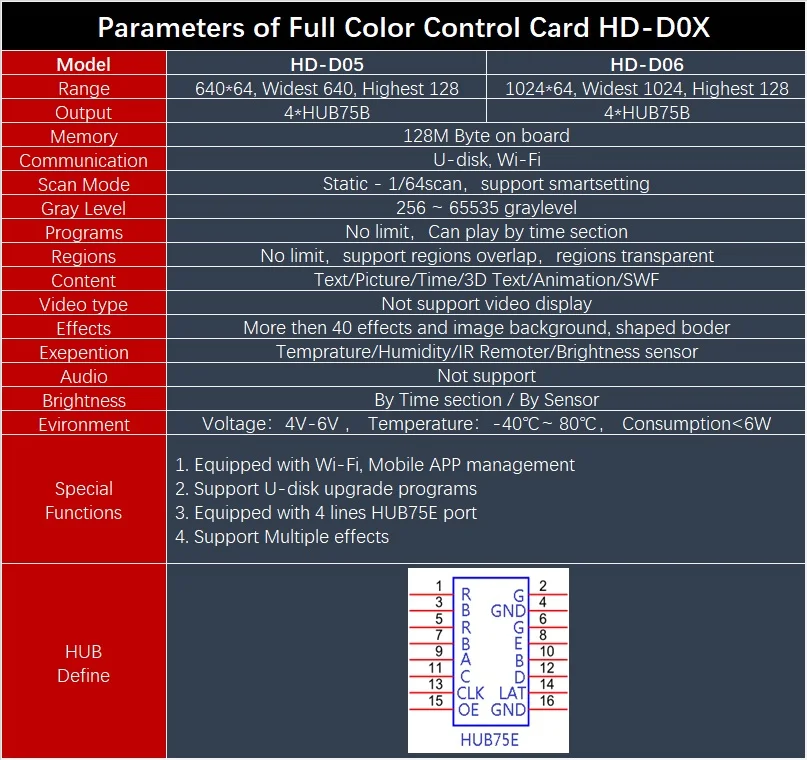 Huidu HD D05 WiFi полноцветная карта управления для небольших дверных вывесок экранов