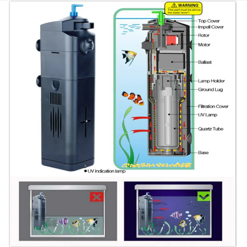 

HONGYI Aquarium UV Sterilizer Lamp Pump for Filter Water Circulating Air Increase Sterilization Remove Algae Deodorize Fish Tank