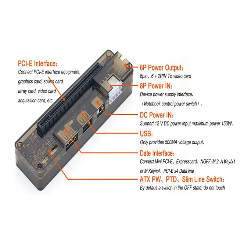Внешняя видеокарта PCI E EXP GDC для ноутбука док станция видеокарты с мини кабелем NGFF