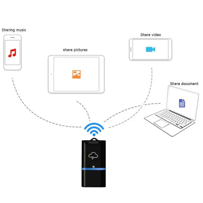 Wi-Fi жёсткий диск запоминающее устройство коробка Wi-Fi Cloud Storage Box флеш-накопитель устройство для считывания с tf-карт общий доступ к файлам