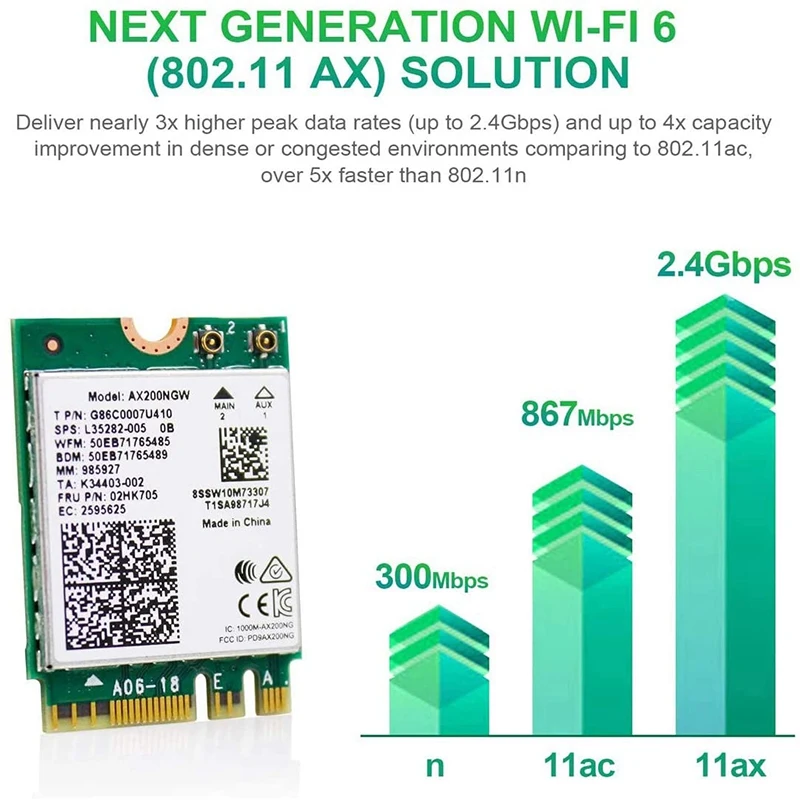 OPQ-WiFi6 M.2 модуль AX 3000 Мбит/с сетевой адаптер с Bluetooth 5 1 Беспроводной Wi-Fi 6 карт 2 4G/5 ГГц
