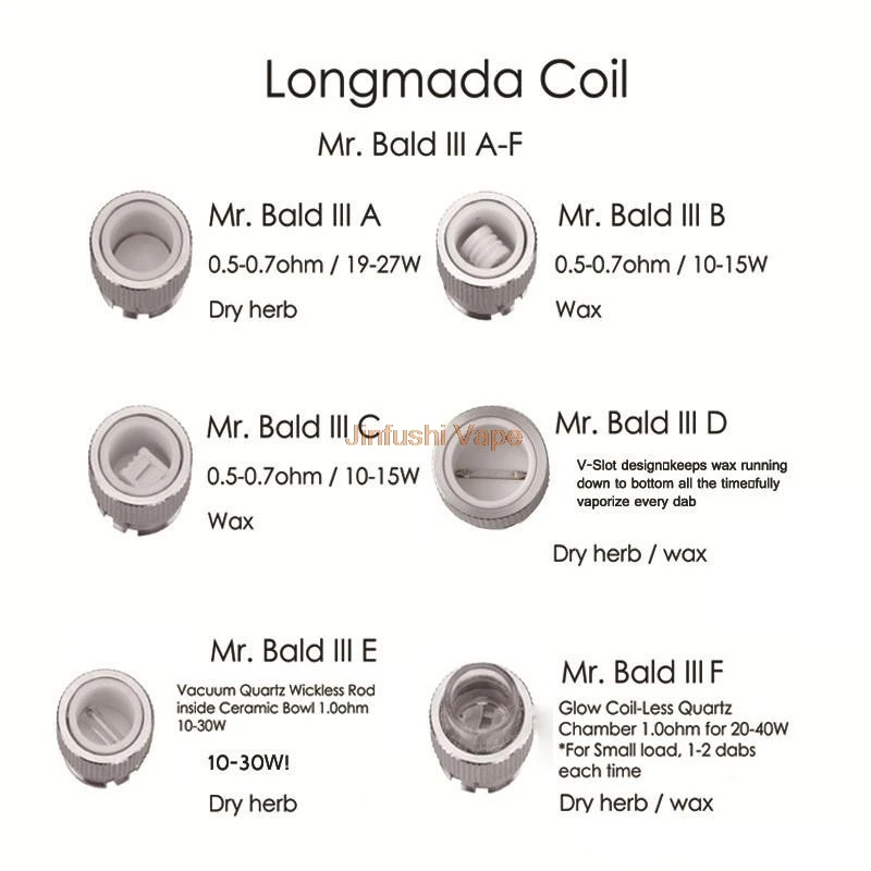 

5PCS/lot Longmada Mr bald iii Ceramic Heating Coil Chamber 510 Atomizer Tank for Wax Dry Herb Vape Pen Mod 2 In 1 Quartz Ceramic