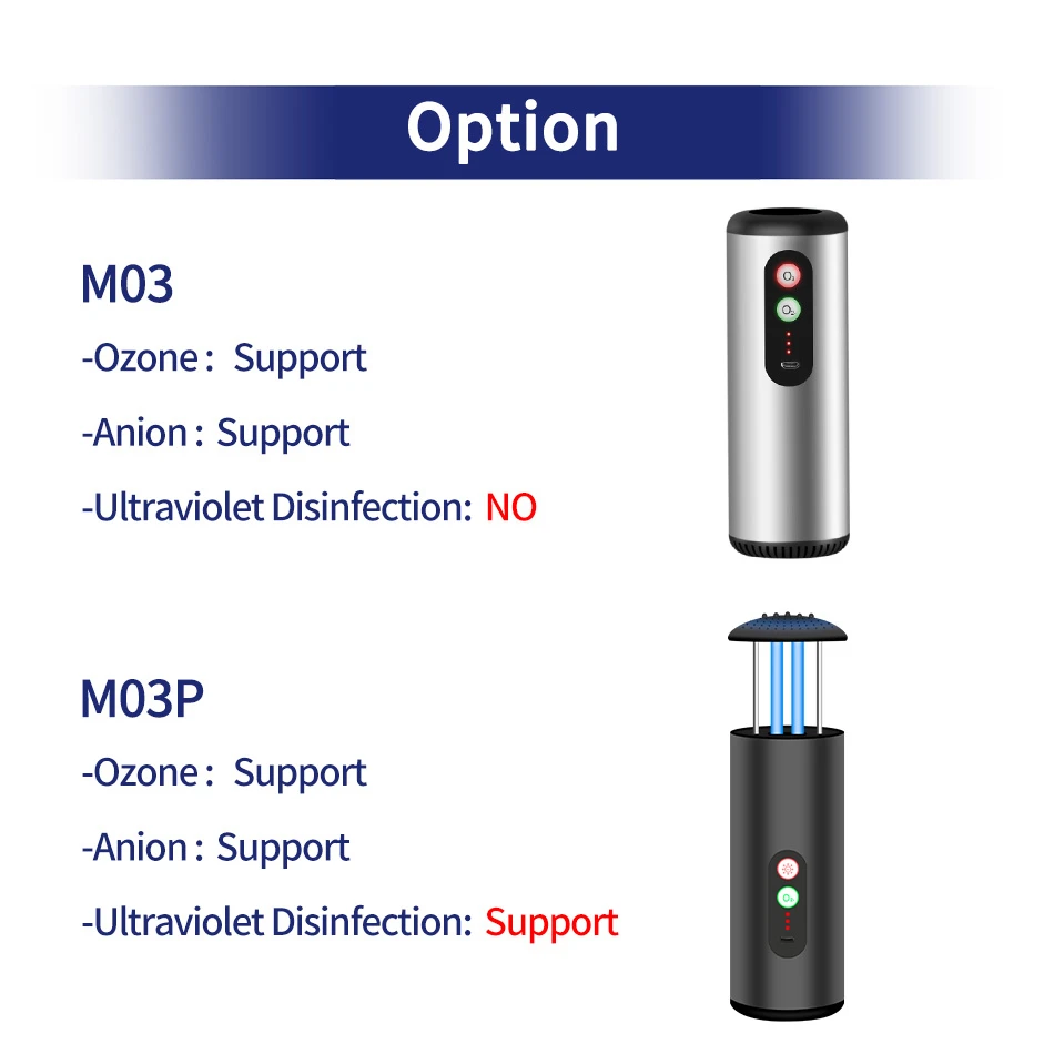 

E-ACE M03 Car Air Purifier Air Anion Ozone Generator with HEPA Filter Fresh Air Cleaner for Car Home Office Sterilize