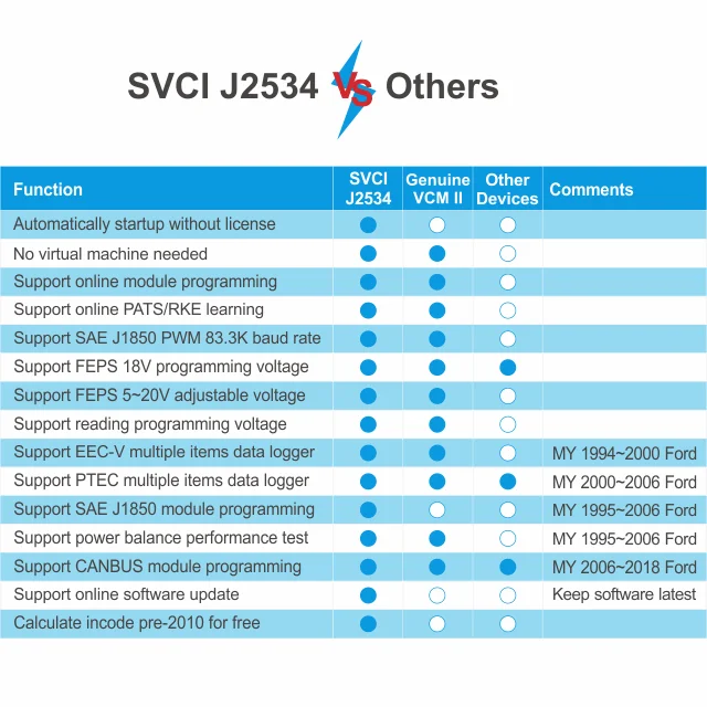 2019 последний SVCI J2534 диагностический инструмент для Mazda Ford IDS VCM лучше чем ELS27 ELM327 VCM2