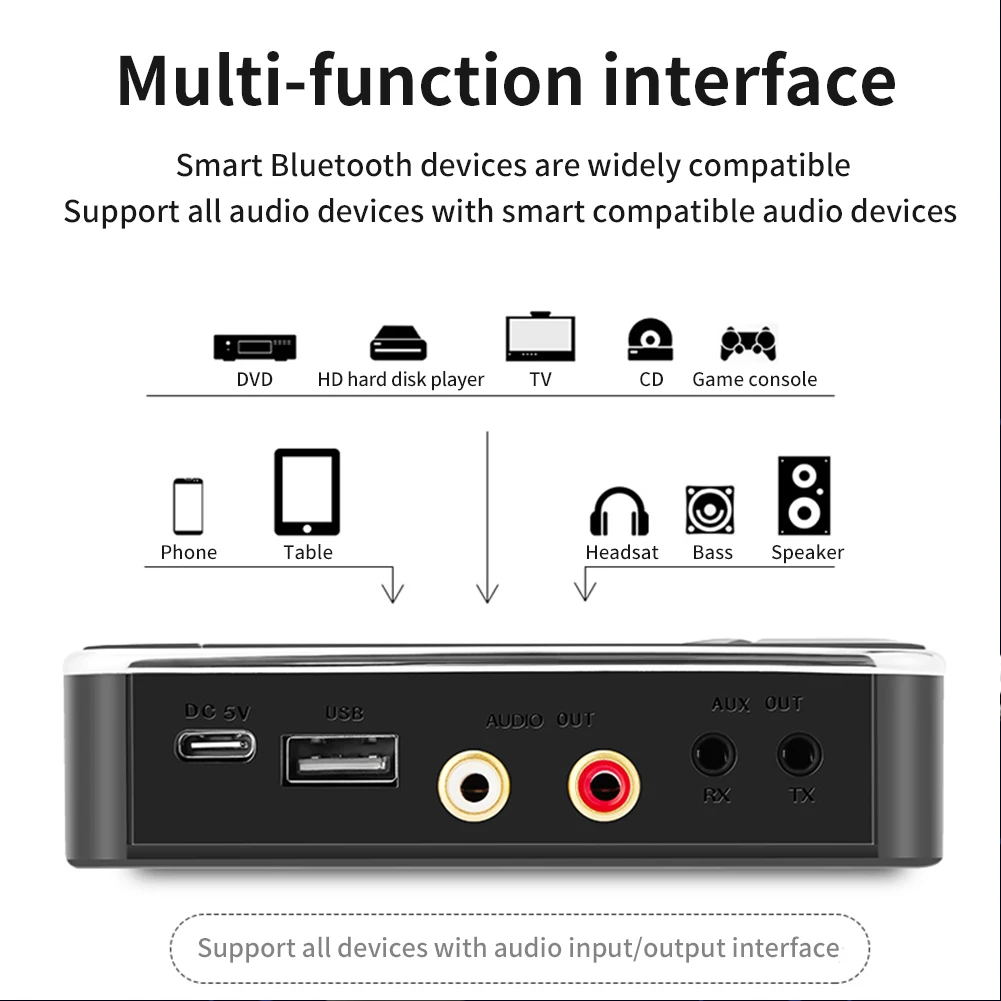 

Bluetooth Transmitter USB 2 in 1 Portable Audio Transmitter Low Lantency Optical Wireless Adapter for TV PC Dongle