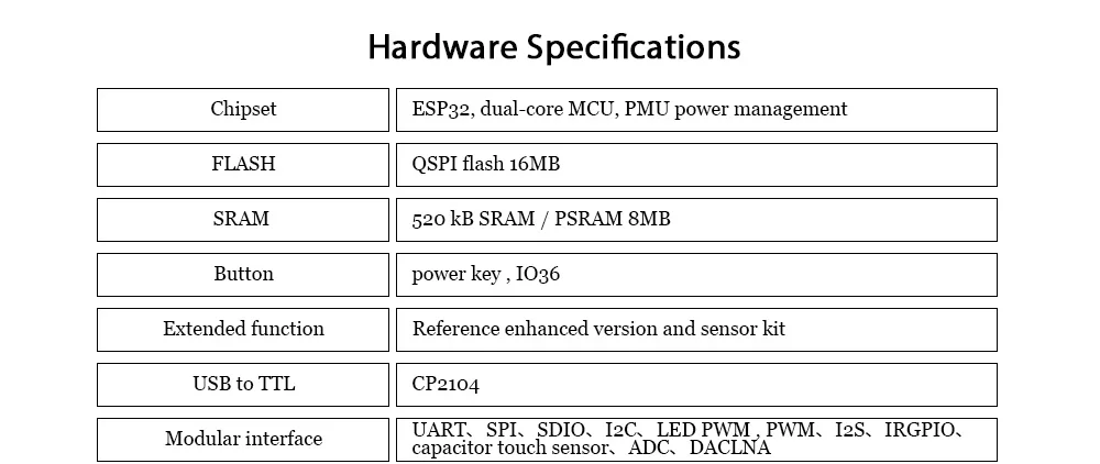 ESP32 gps и Lora комплект разработки сенсорный экран T-Watch программируемый носимый экологический интерфейс WiFi Bluetooth