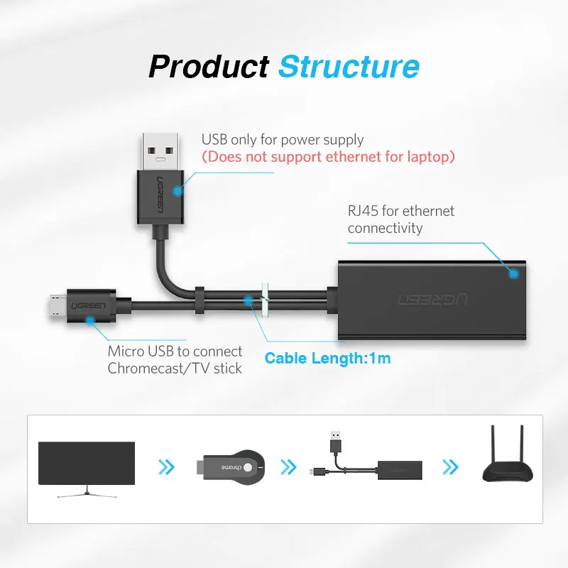 

Ugreen Ethernet Adapter for Chromecast USB 2.0 to RJ45 for Google Chromecast 2 1 Ultra Audio TV Stick Micro USB Network Card