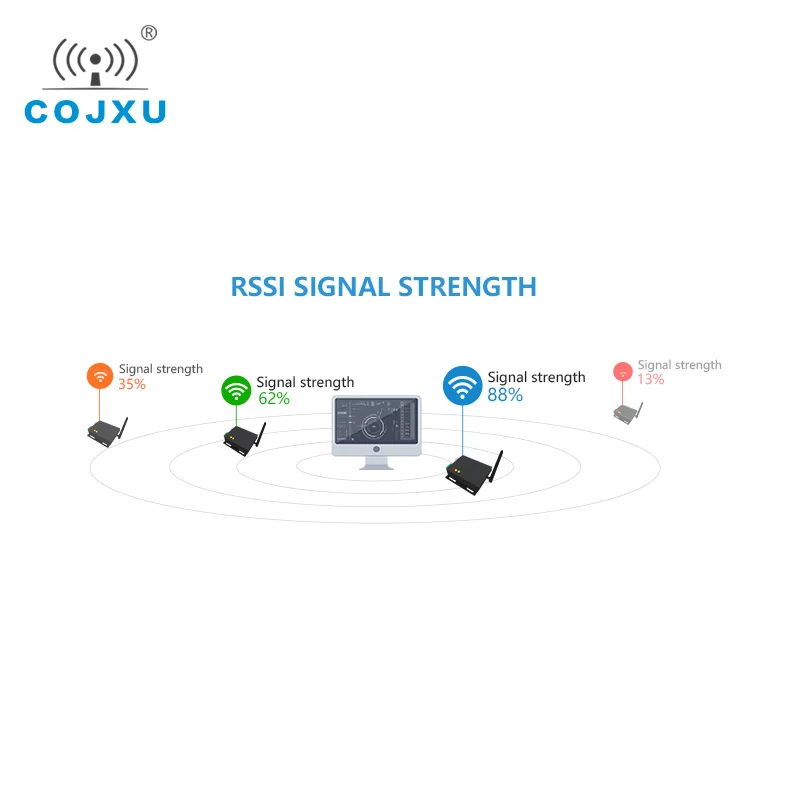 SX1262 SX1268 SX1278 LoRa 433 МГц 37dBm RS232 RS485 RSSI Ebyte E90-DTU(400SL37) PLC разноцветные Lora модем | Мобильные