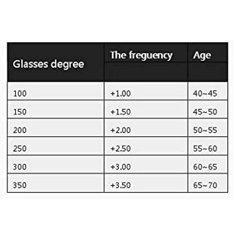

Super Mini Reading Glasses Fashionable Foldable Pocket Glasses Mini Folding Read Presbyopia Hyperopia Glasses Foldable