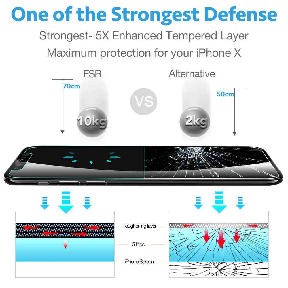 Защита экрана для iPhone X 5,8 дюймов, ESR 1 шт. 5X более прочная защита из закаленного стекла с бесплатным аппликатором для iPhone 10 5,8 дюймов