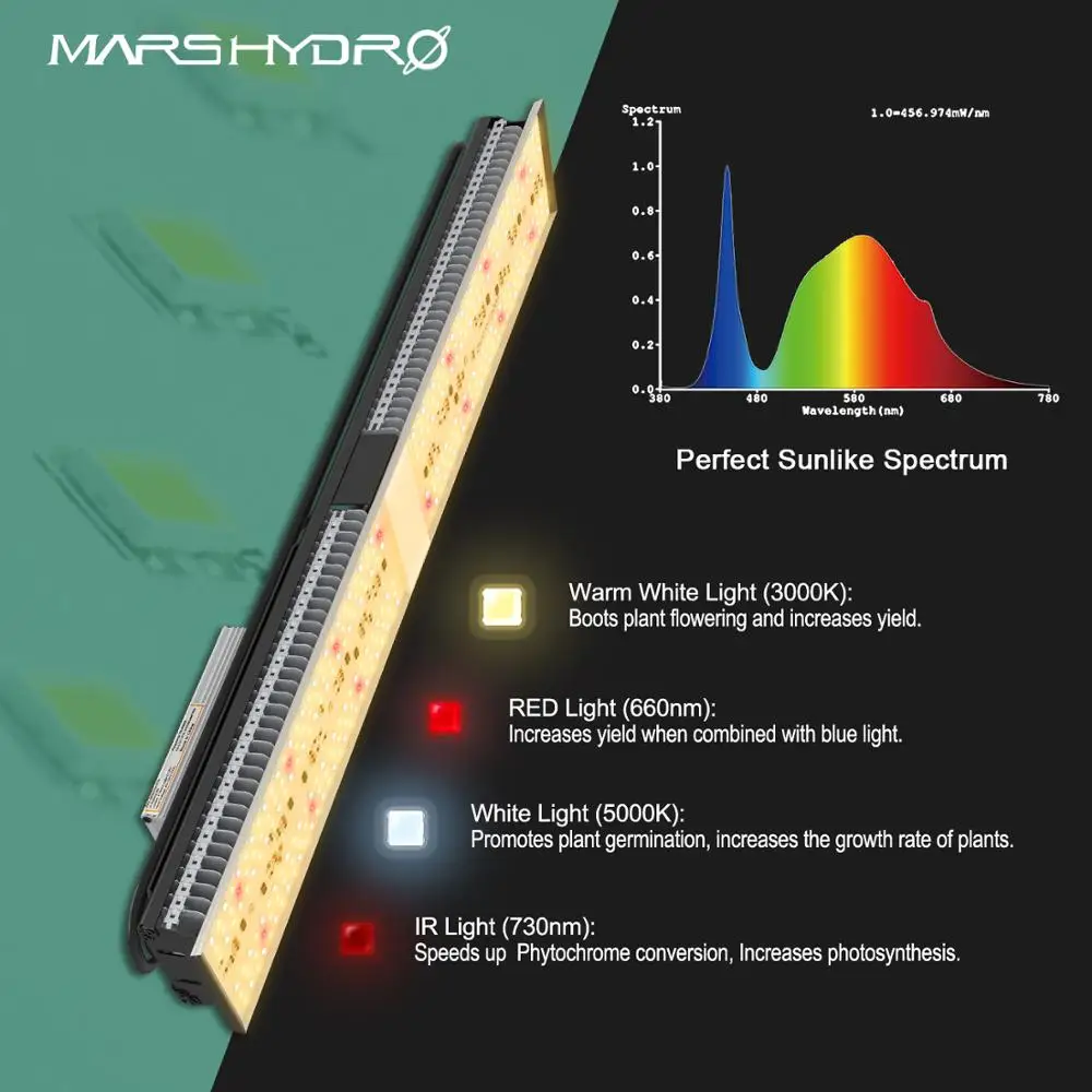 Светодиодная лампа Mars Hydro SP 150 для выращивания растений комнатный светильник