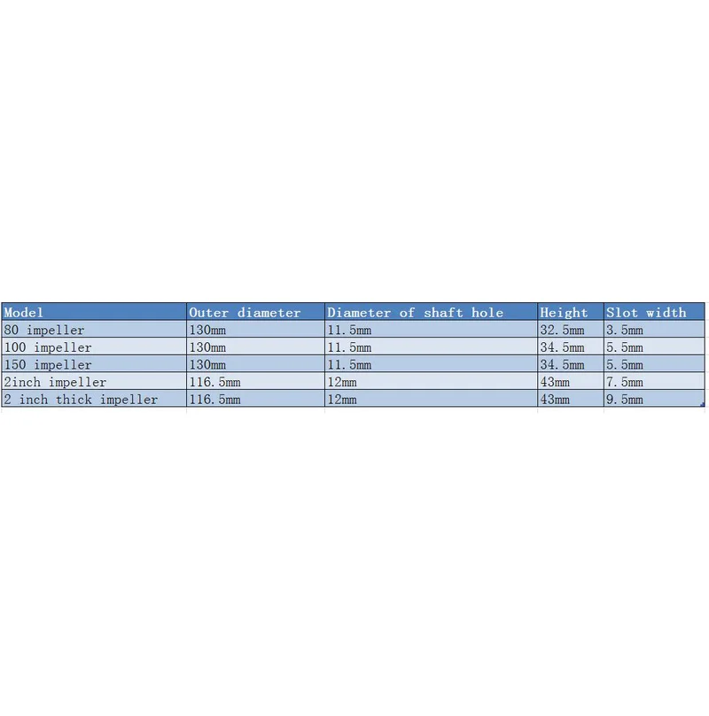 Крыльчатка для водяного насоса пластиковый самовсасывающий насос аксессуары