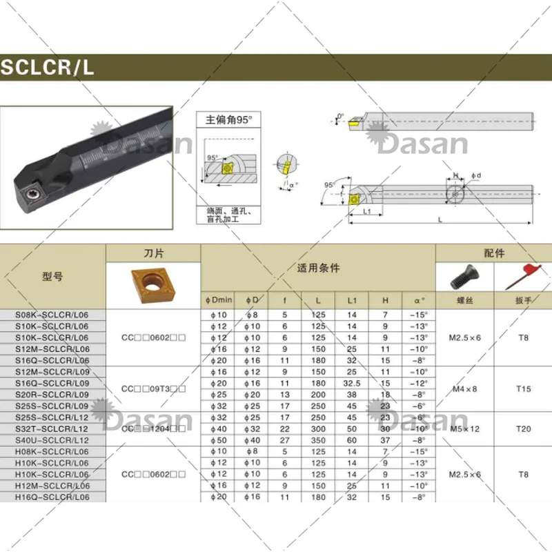 1 шт. фреза для токарного станка с ЧПУ CCMT060204 CCMT09T304 | Инструменты