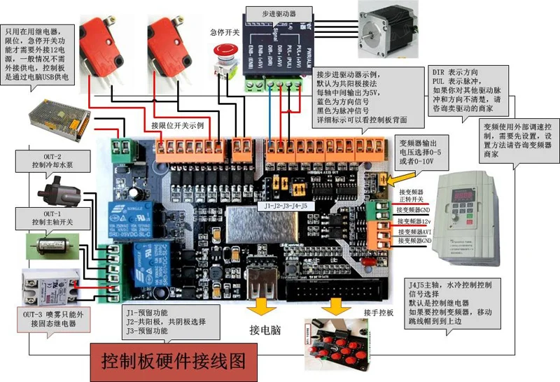 DIY CNC лазер 3 осевые 4 контрольные карты USB нефрит используемый в гравировальной